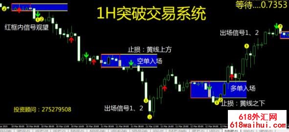 Ч��1Hͻ�ƽ���ϵͳָ������