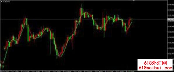 <b>��ɫ������ָ��NonLagMA_v7����</b>