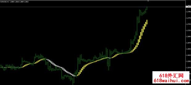 ָ��Heiken_Ashi_Smoothed[1]����