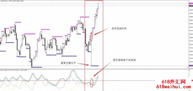 <b>ADX�ߵ͵���㽻��ϵͳ����</b>