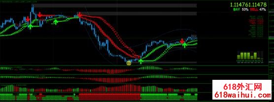 Forex Profitable Strategyָ������