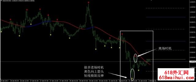 <b>ǿ������㽻��ϵͳ����</b>