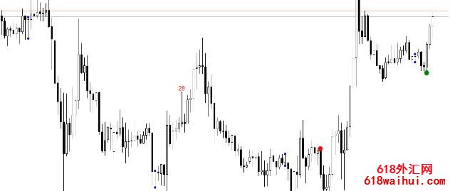 ��õļ۸���Ϊ��Kָ������