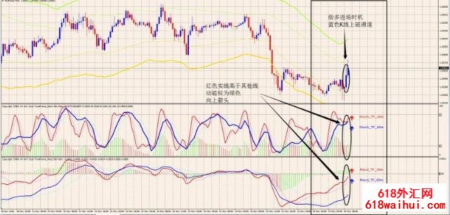 <b>MFT֧������MACD���ָ����㽻��ϵͳ����</b>