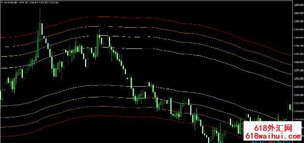 MA+FIBOͨ��ָ��,�ܺõ�ͨ��ָ������!