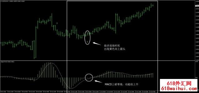 <b>MACD&RSI&EMA���������㽻��ϵͳ����</b>