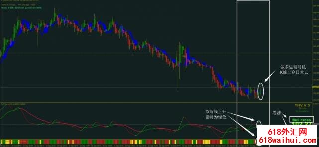 <b>THV3��㽻��ϵͳ����</b>