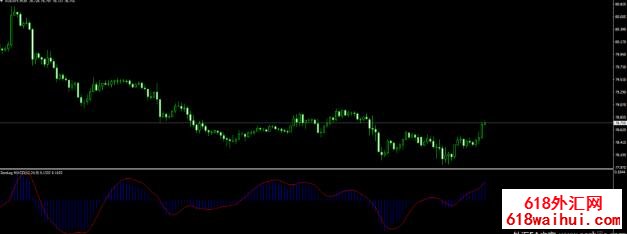 ���ͺ�MACDָ��,�ǳ�ʵ�õ�һ��ָ������