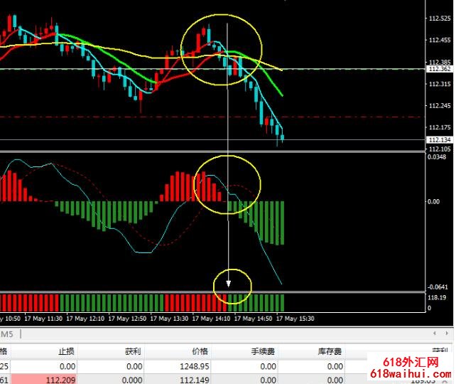 �ܺ��õĲ���ָ������