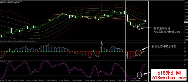 CCI˳��ָ�������ָ������ʹ������