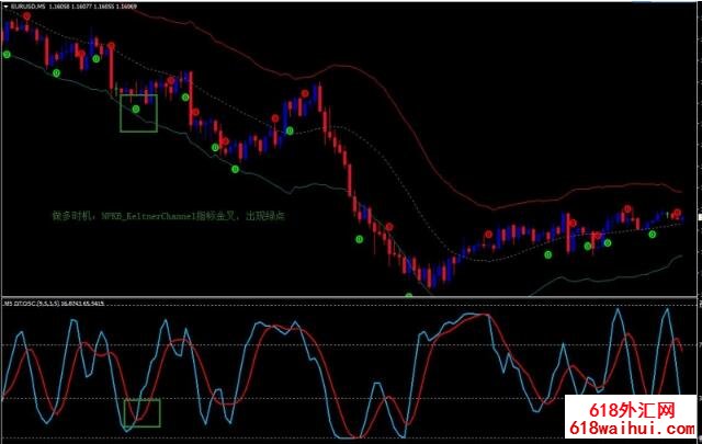 <b>Keltner Channel Reversal��㽻��ϵͳ����</b>