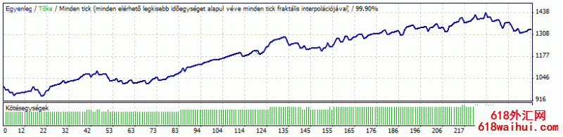 10PIPS V3.4����EA����