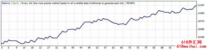 �����ϳ���EA����