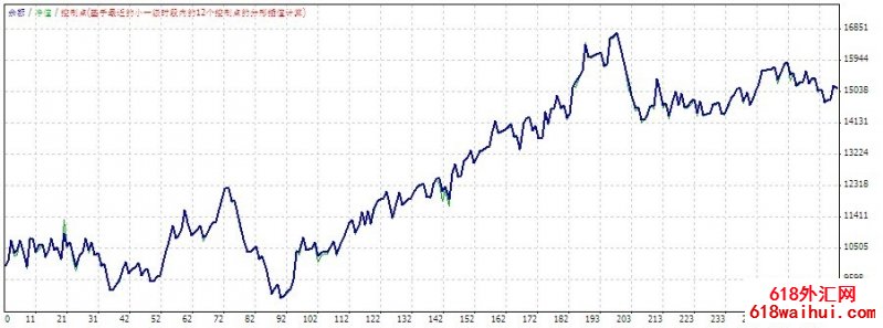 һĿ���������EA����