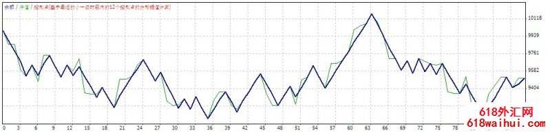 һĿ���������EA����