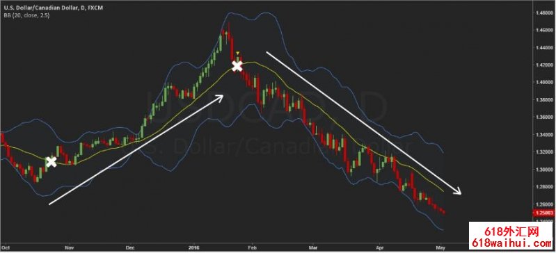 ������ֹ��ָ��Boll����