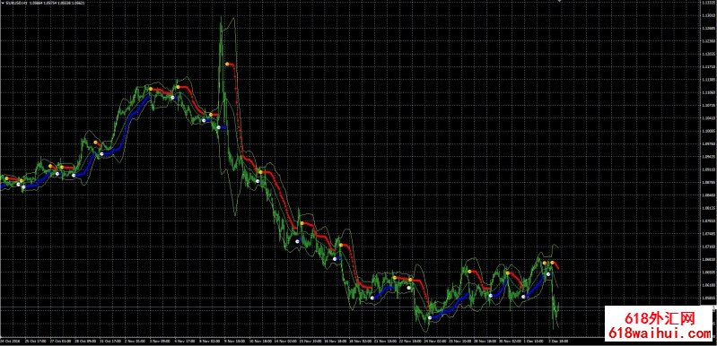 ������ֹ��ָ��Boll����