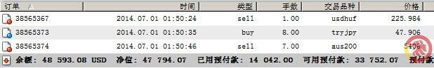 外汇交易账户中的可用预付款是什么意思?