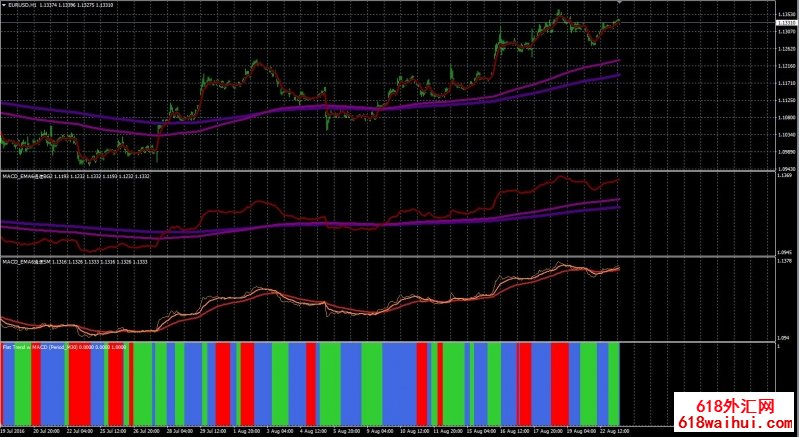 MACDָ��Ĺ���ԭ�����ء�