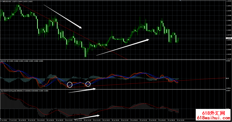 MACDָ��ױ���ͽ������