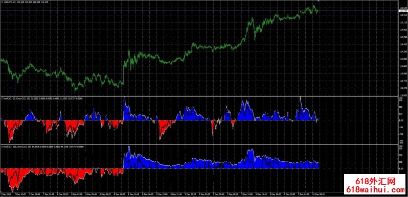 ATM_˫��CCI˳��ָ������