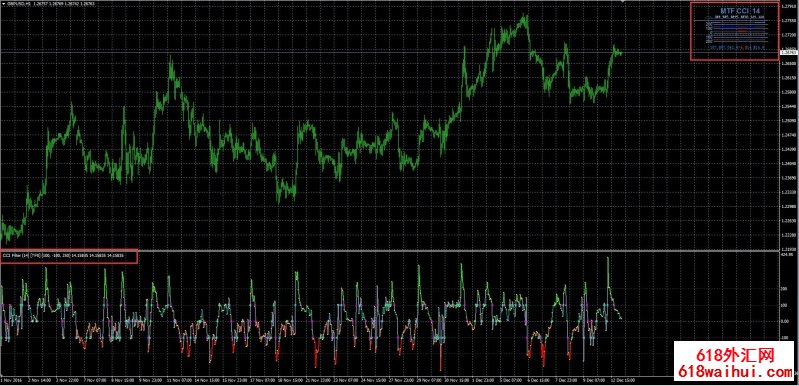 CCI��ʱ����ϵ�����ء�