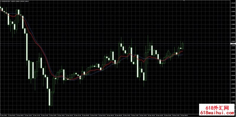 CCI on MAָ������