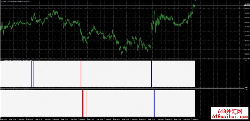 ATM_CCI����˳��ָ������