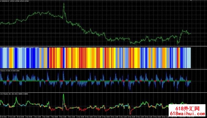 CCI˳��ָ��Ĺ���ԭ������