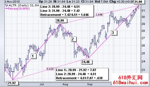 ZigZagָ��Ĺ���ԭ������