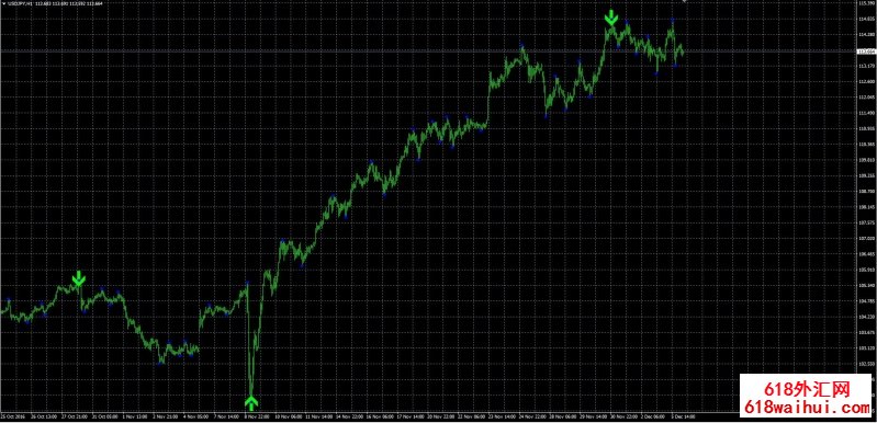 ZigZagָ��Ĺ���ԭ������