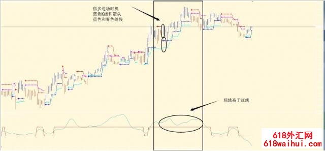 <b>BrainTrend��㽻��ϵͳ����</b>