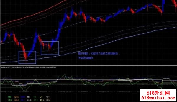 <b>Exclusive MTF RSI with TMA bands��㽻��ϵͳ����</b>