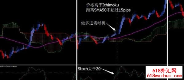 <b>The winning Ichimoku trading system��㽻��ϵͳ</b>