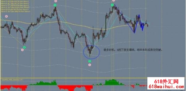 <b>Elliott Wave��㽻��ϵͳ����</b>