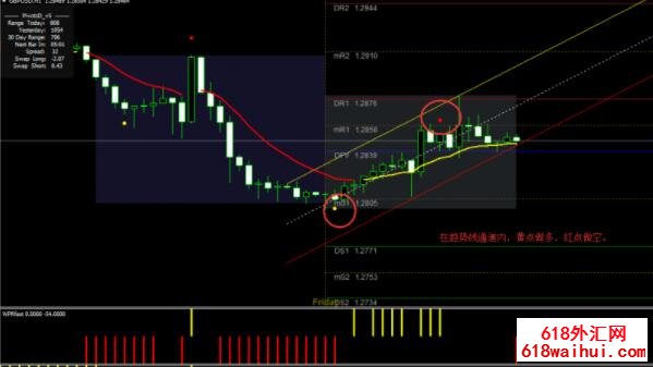 Trend Channel��㽻��ϵͳ����