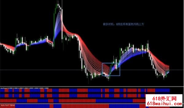 <b>Guppy Trader��㽻��ϵͳ����</b>