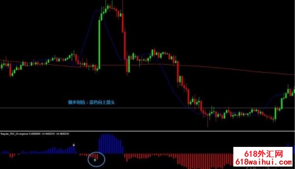 <b>RSI Divergence with two SMA��㽻��ϵͳ����</b>