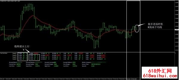 <b>����ָʾ��2��㽻��ϵͳ����</b>