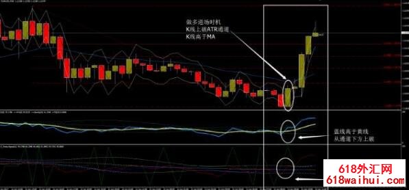 <b>�ʺ���㽻��ϵͳ����,ͻ���źŲ��ǹؼ�!</b>