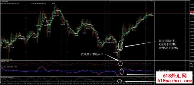 <b>MA������㽻��ϵͳ����</b>