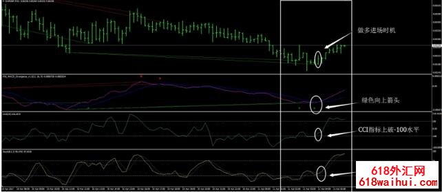 <b>������㽻��ϵͳ����</b>