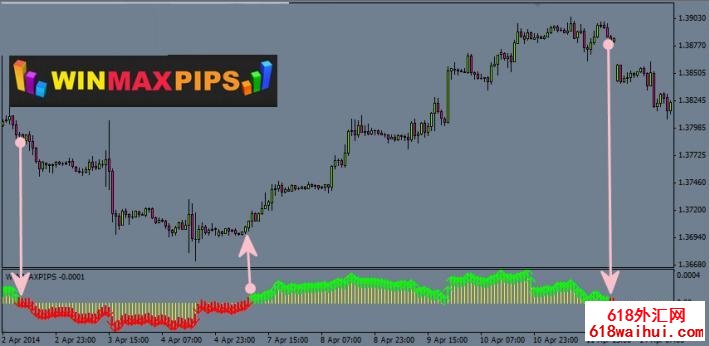 Win-Max-pipsָ��-�������