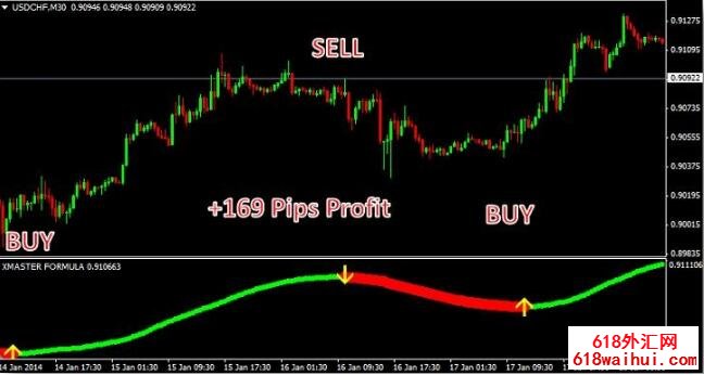 Xmaster Formulaָ������.