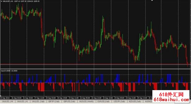 Trend����ָ������