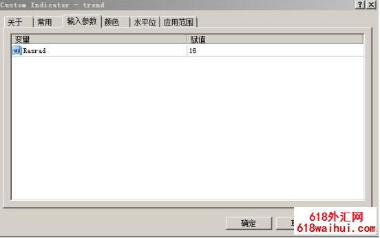 Trend����ָ������