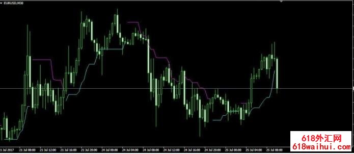 PriceChannel_Stop_v1ָ�괴������ͨ������