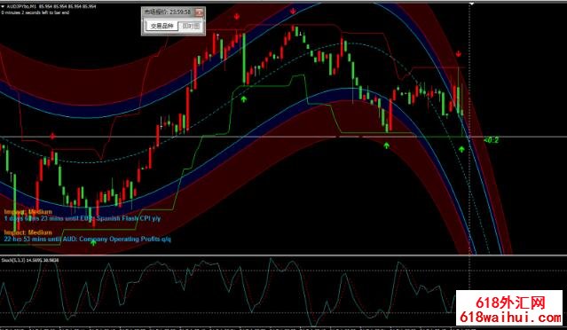 �Ա�������ָ��ʺ�ͨ������