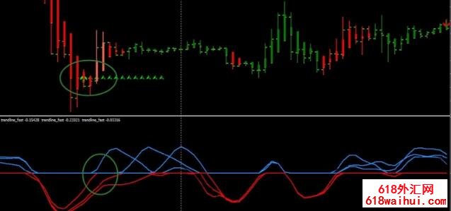 <b>Trendalt��㽻��ϵͳ����</b>