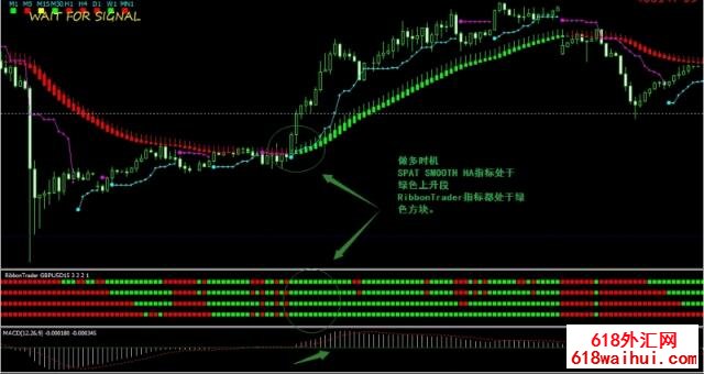 <b>Ribbon Trader MACD and Stochastic��㽻��ϵͳ</b>